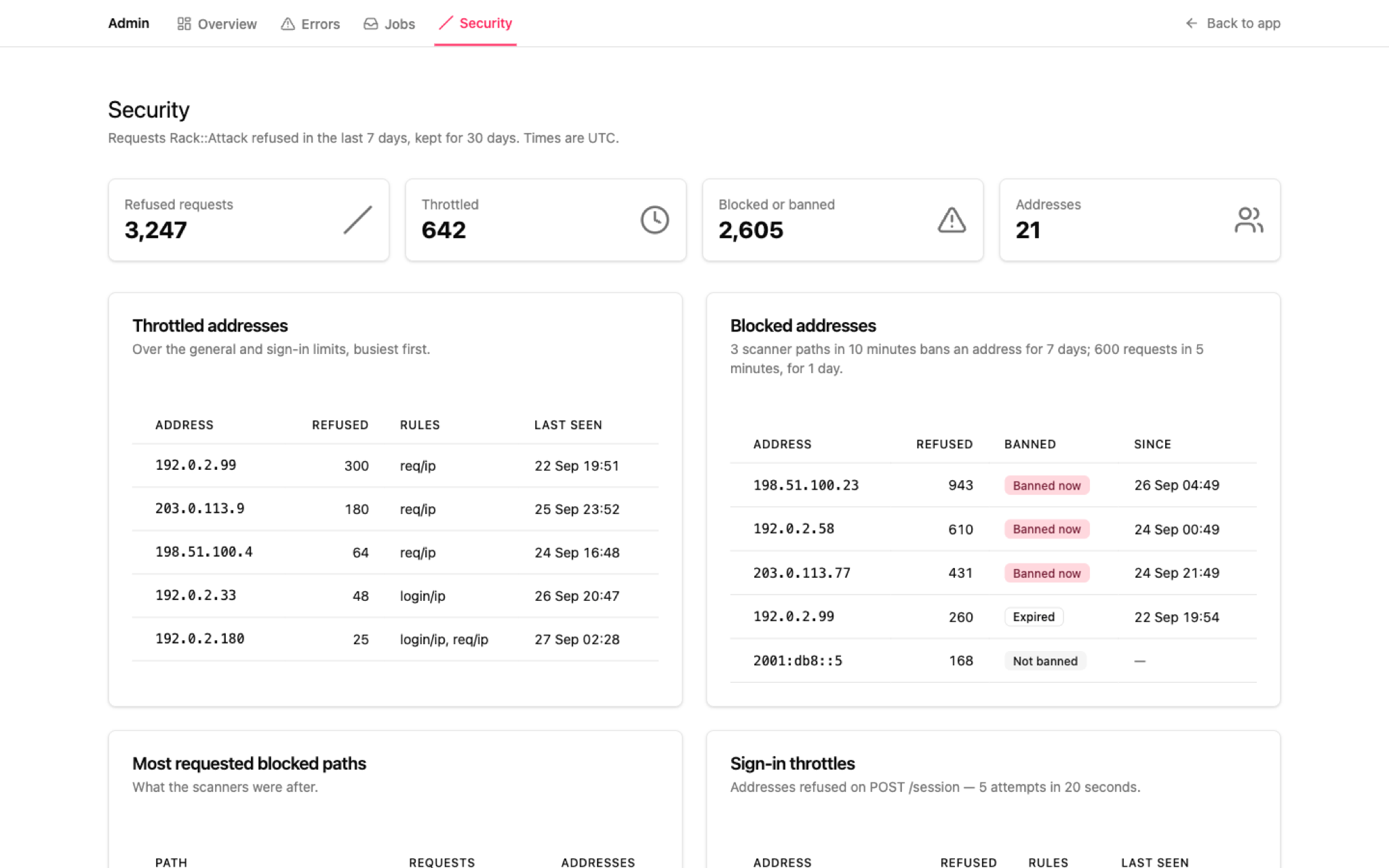 Security dashboard in light mode: refused request stats, throttled addresses, and blocked addresses marked banned now, expired or not banned
